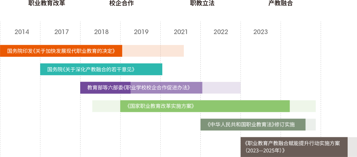 政策環(huán)境背景