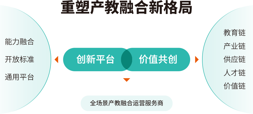 平臺(tái)全景