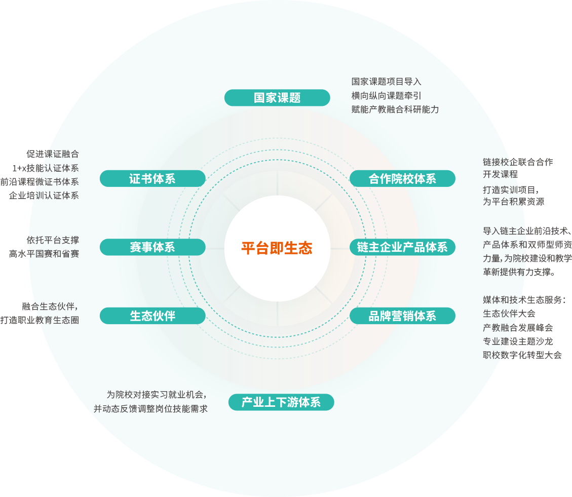 產(chǎn)教融合創(chuàng)新平臺(tái)概述